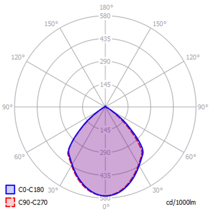 polar intensity diagram DL-11 d90
