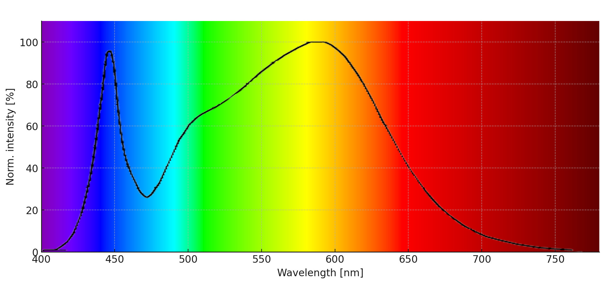 velisti c spectrum