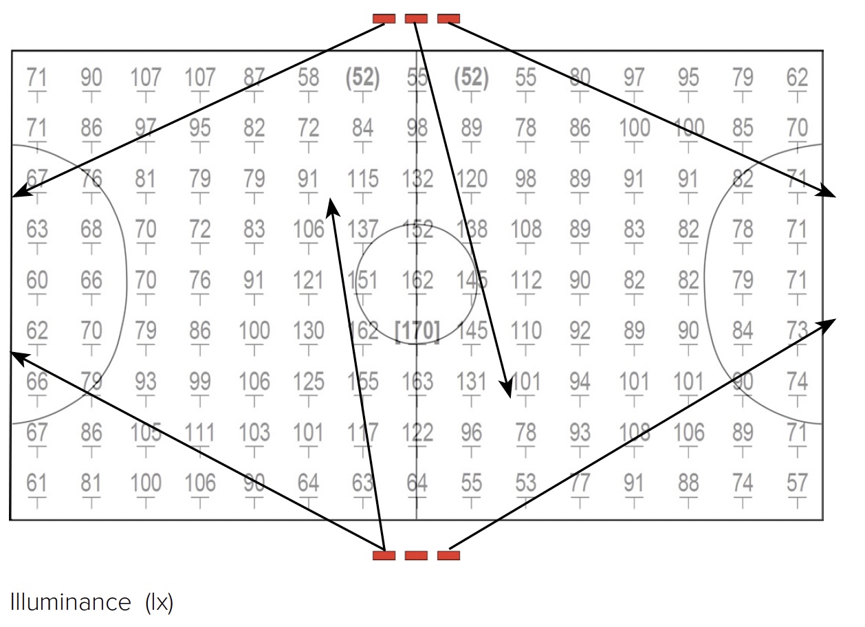 5-a-side Class III 2 poles Illuminance