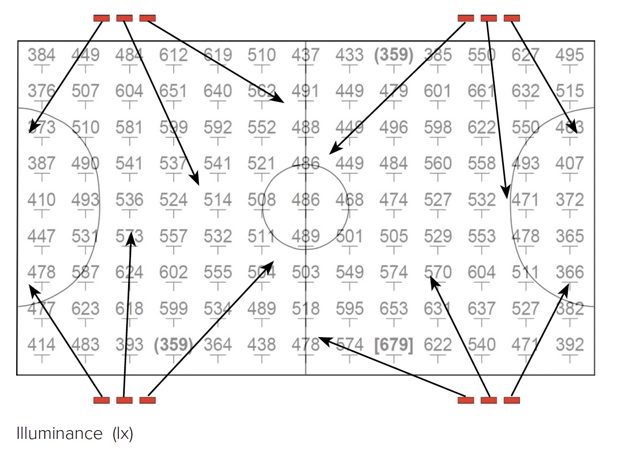5-a-side Class I Illuminance