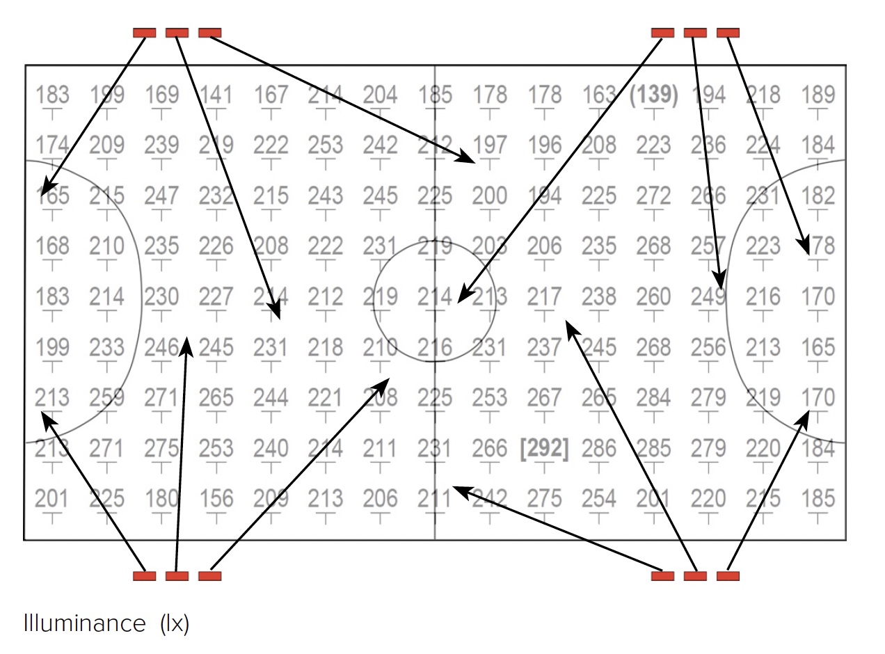 5-a-side Class II Illuminance