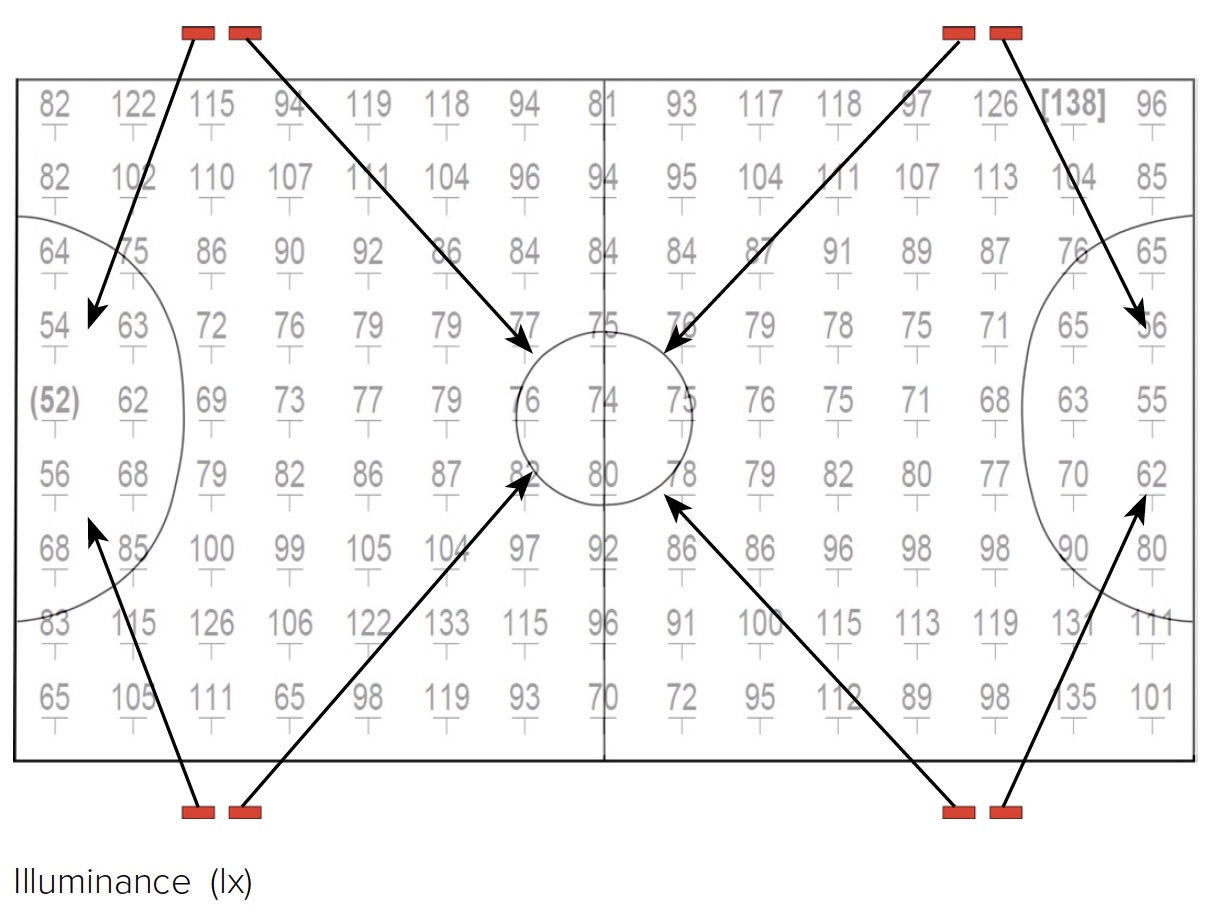 5-a-side Class III 4 poles 7m Illuminance