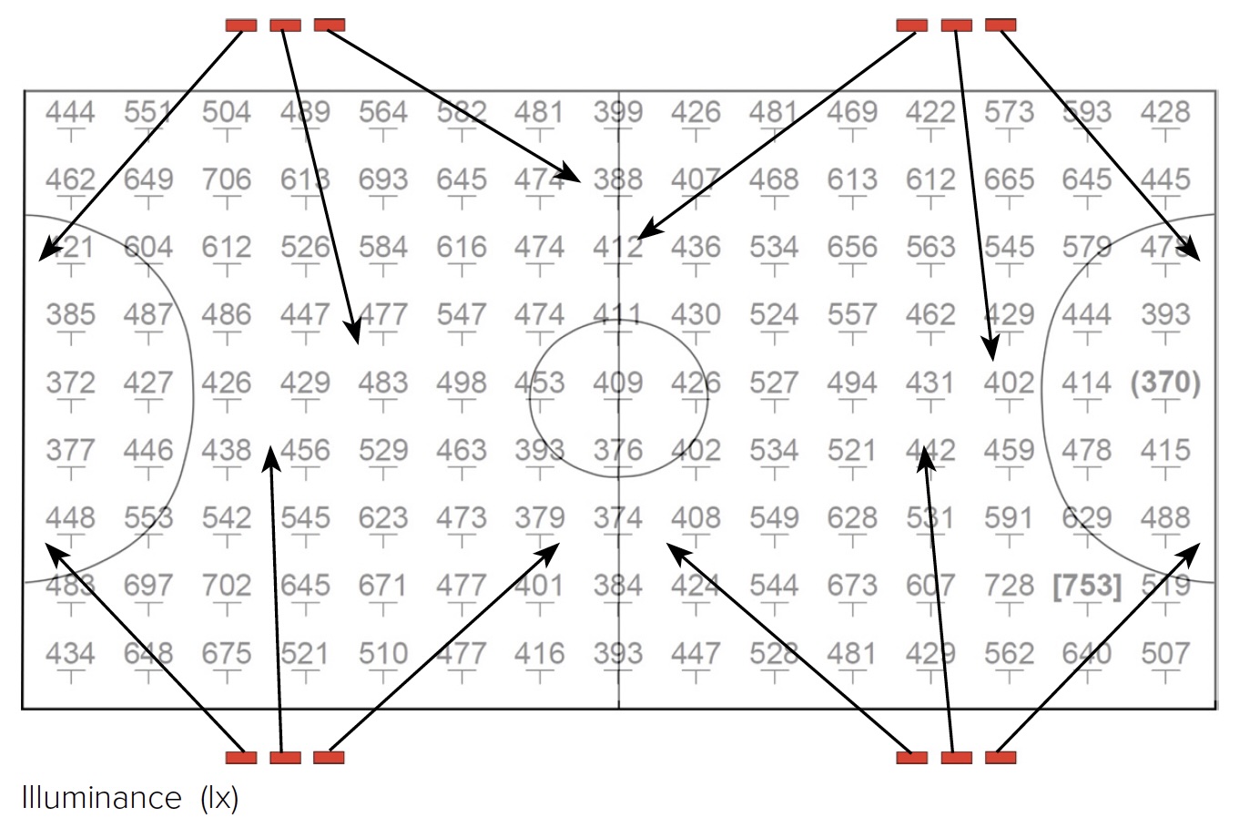 6-a-side Class I Illuminance