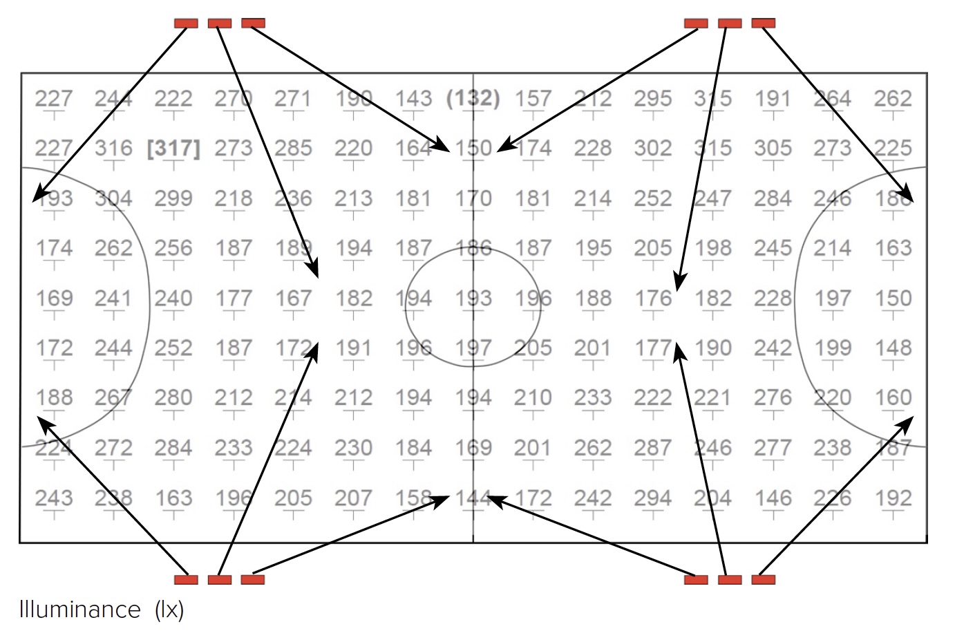 6-a-side Class II Illuminance