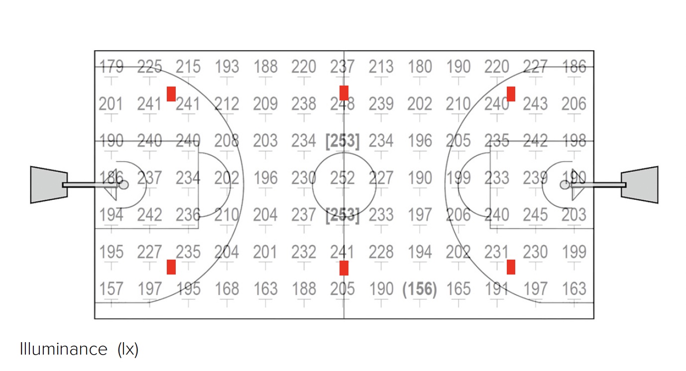 Basketball Indoor Class III Illuminance