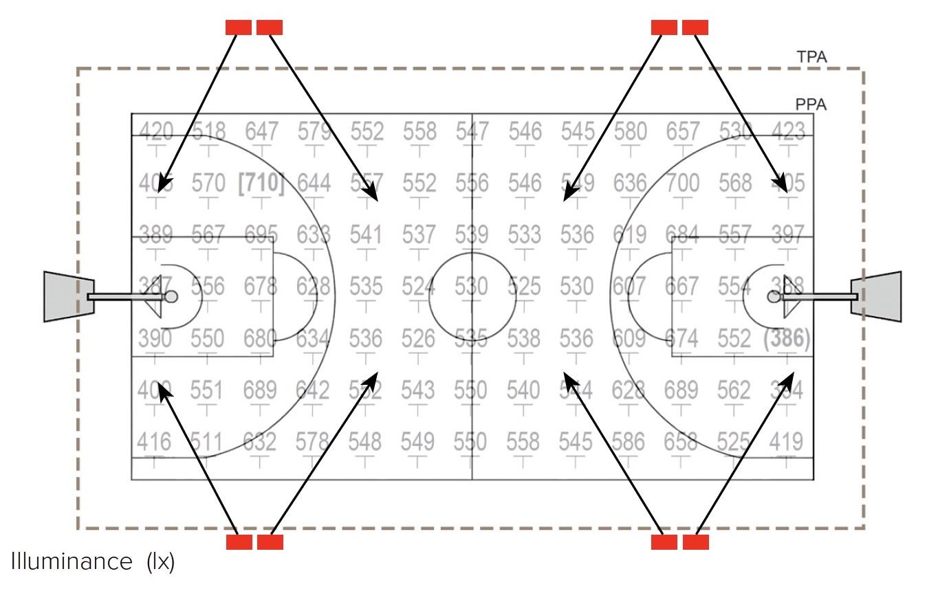 Basketball Outdoor Class I Illuminance
