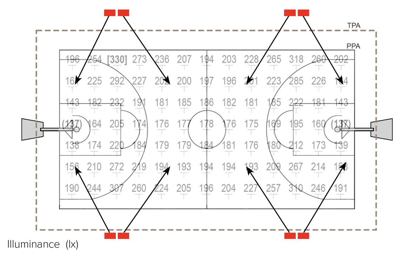 Basketball Outdoor Class II Illuminance