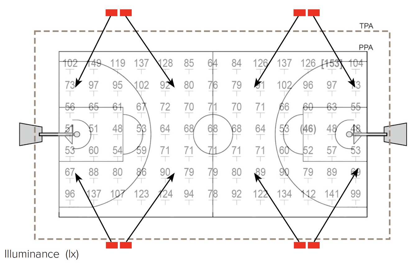 Basketball Outdoor Class III Illuminance