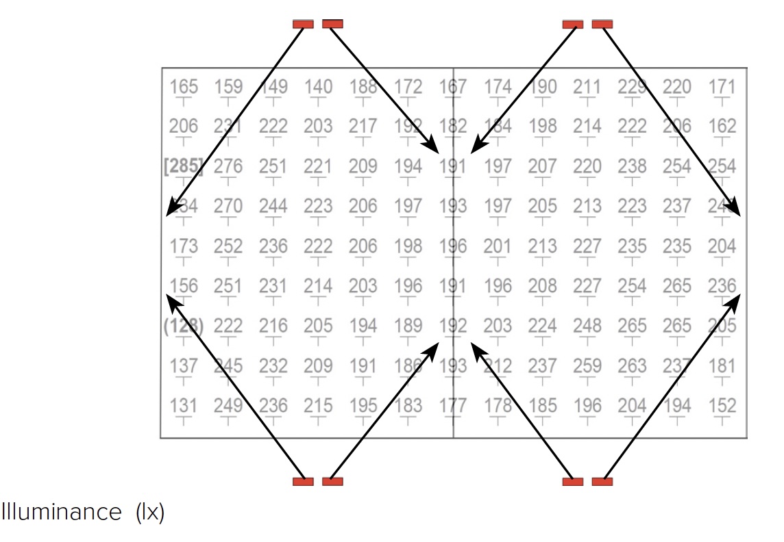 Beach Volleyball Class II Illuminance