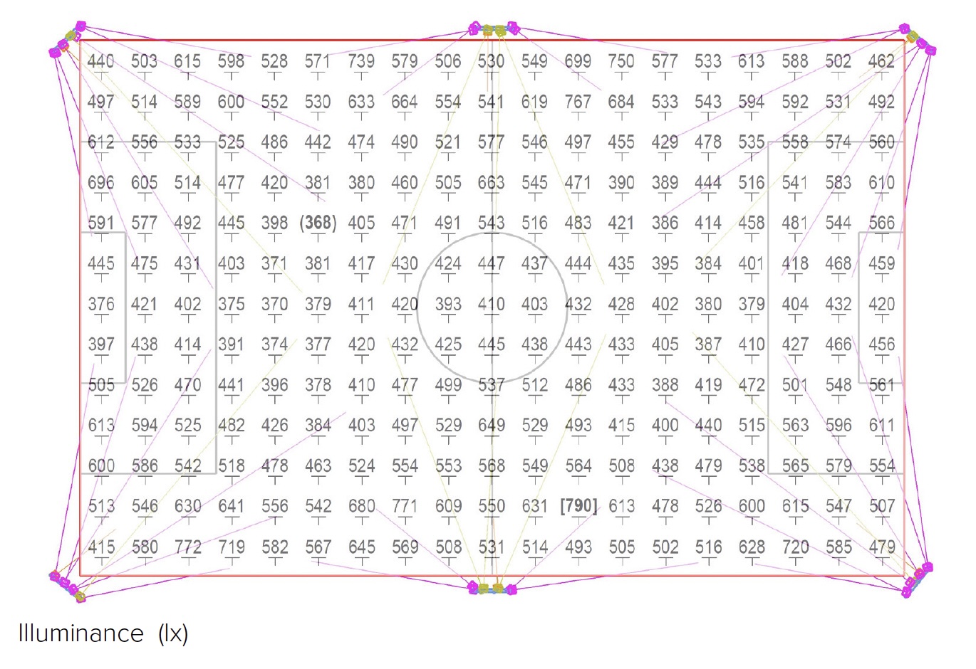 Football Class I 6 poles 15m Illuminance